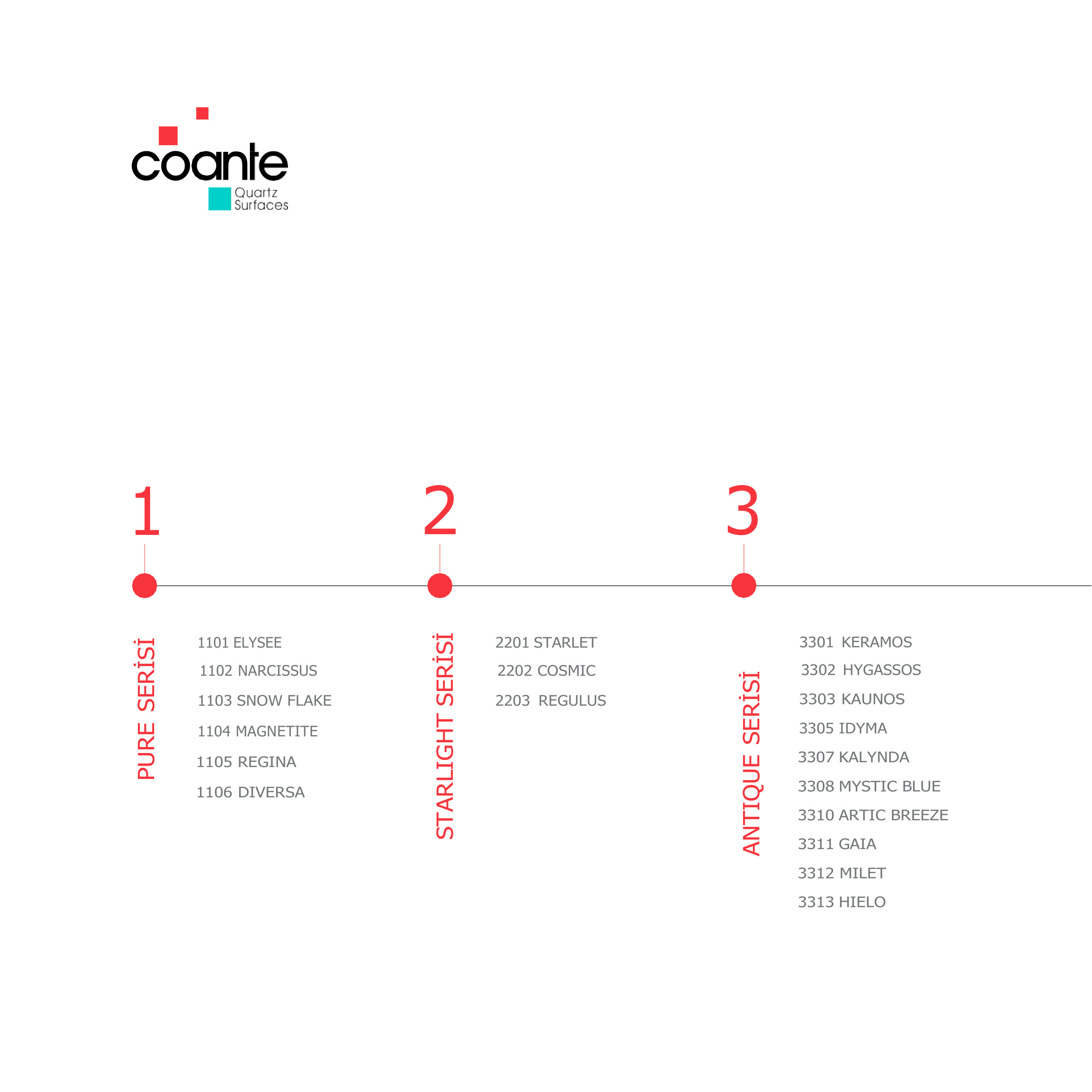 Coante